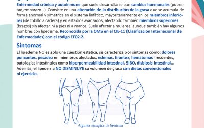 LIPEDEMA